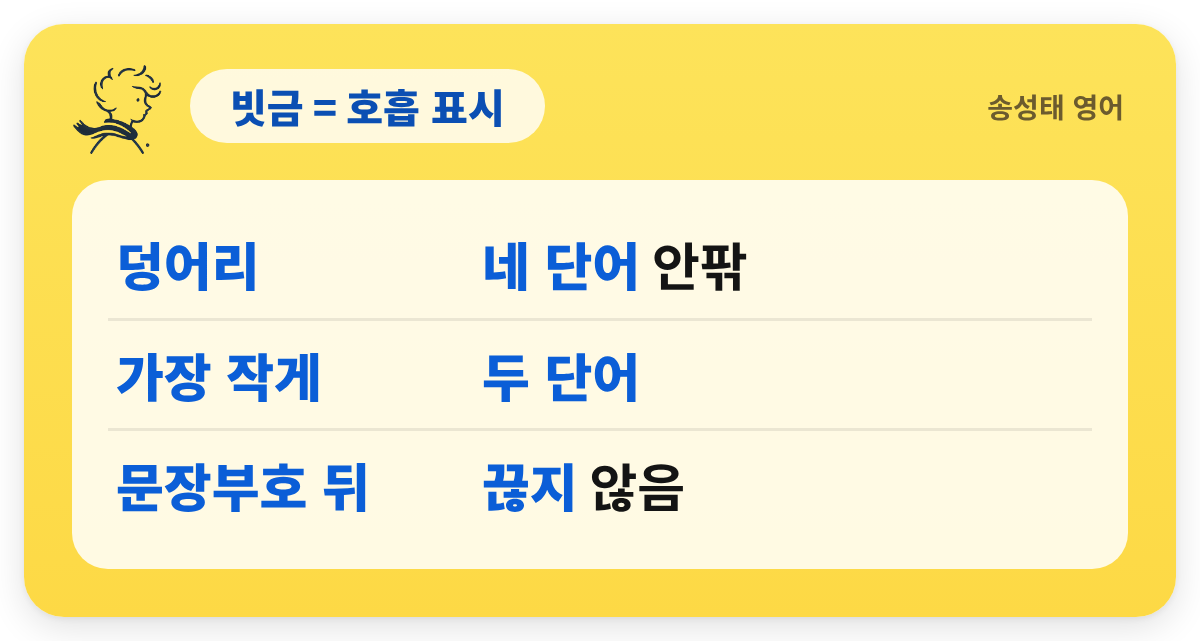 빗금 = 호흡 표시 — 덩어리 — 네 단어 안팎 / 가장 작게 — 두 단어 / 문장부호 뒤 — 끊지 않음