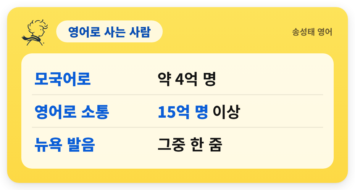 영어로 사는 사람 — 모국어로 — 약 4억 명 / 영어로 소통 — 15억 명 이상 / 뉴욕 발음 — 그중 한 줌