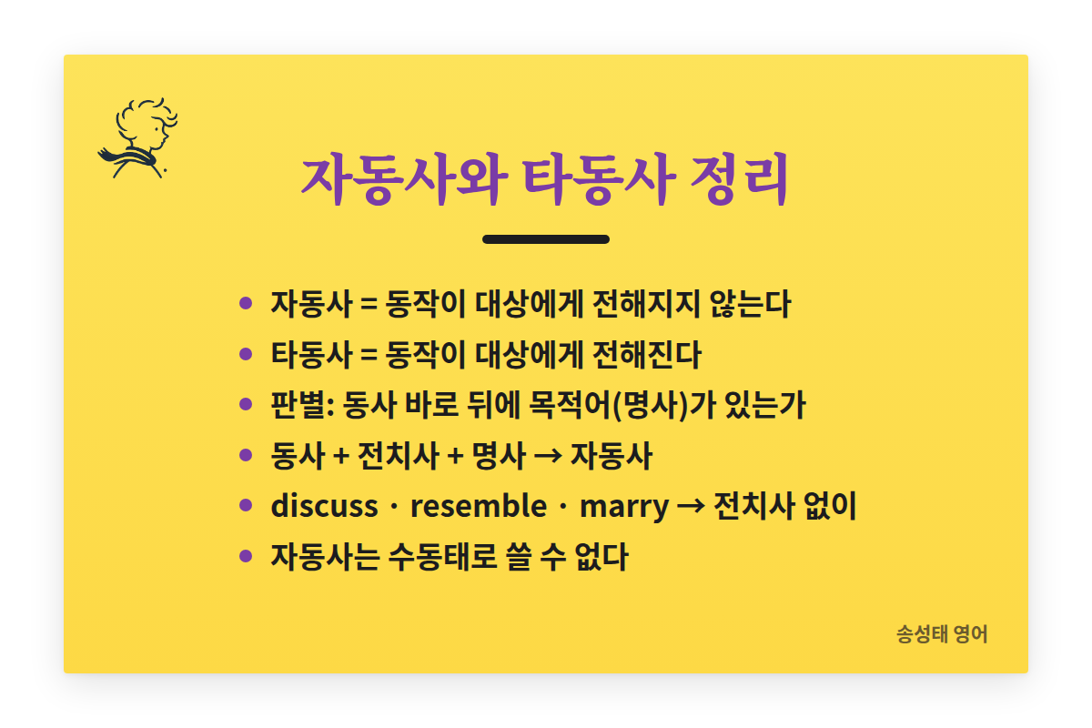 자동사와 타동사 정리: 자동사는 동작이 대상에게 전해지지 않고 타동사는 전해진다. 동사 바로 뒤에 목적어가 있는지 본다. 동사 + 전치사 + 명사는 자동사. discuss, resemble, marry, mention, approach, answer는 전치사 없이 쓰는 타동사. 자동사는 수동태로 쓸 수 없다.