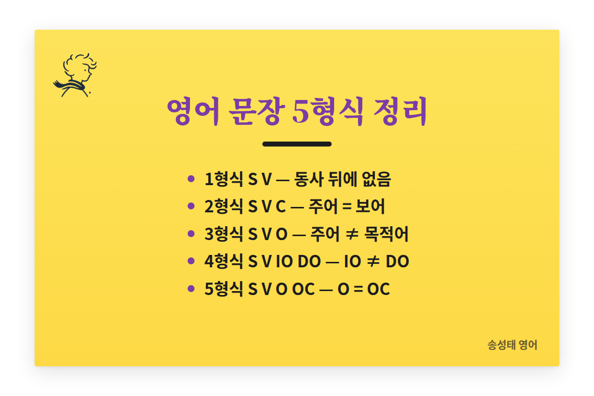 영어 문장 5형식 정리: 1형식 S V 동사 뒤 없음, 2형식 S V C 주어는 보어, 3형식 S V O 주어와 목적어는 다름, 4형식 S V IO DO 두 목적어는 다름, 5형식 S V O OC 목적어는 목적보어