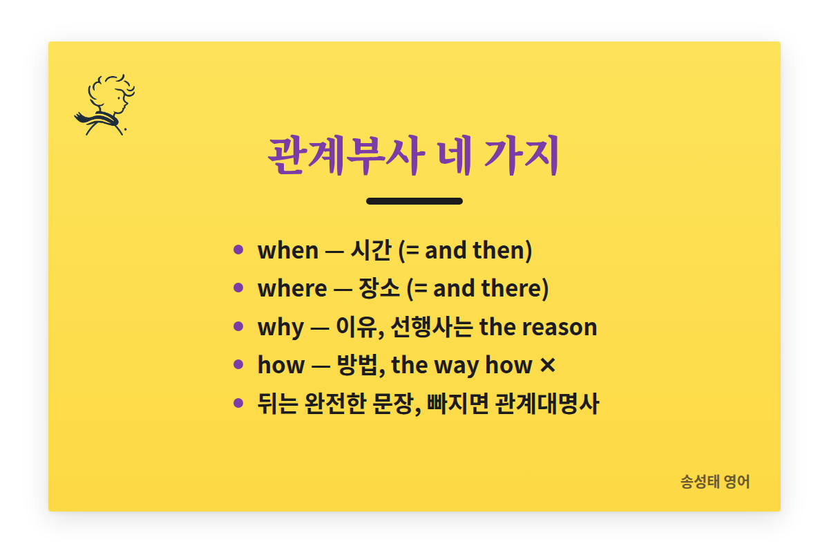 관계부사 네 가지: when은 시간(= and then), where는 장소(= and there), why는 이유이고 선행사는 the reason, how는 방법이고 the way how는 쓰지 않는다. 뒤는 완전한 문장, 빠진 자리가 있으면 관계대명사.