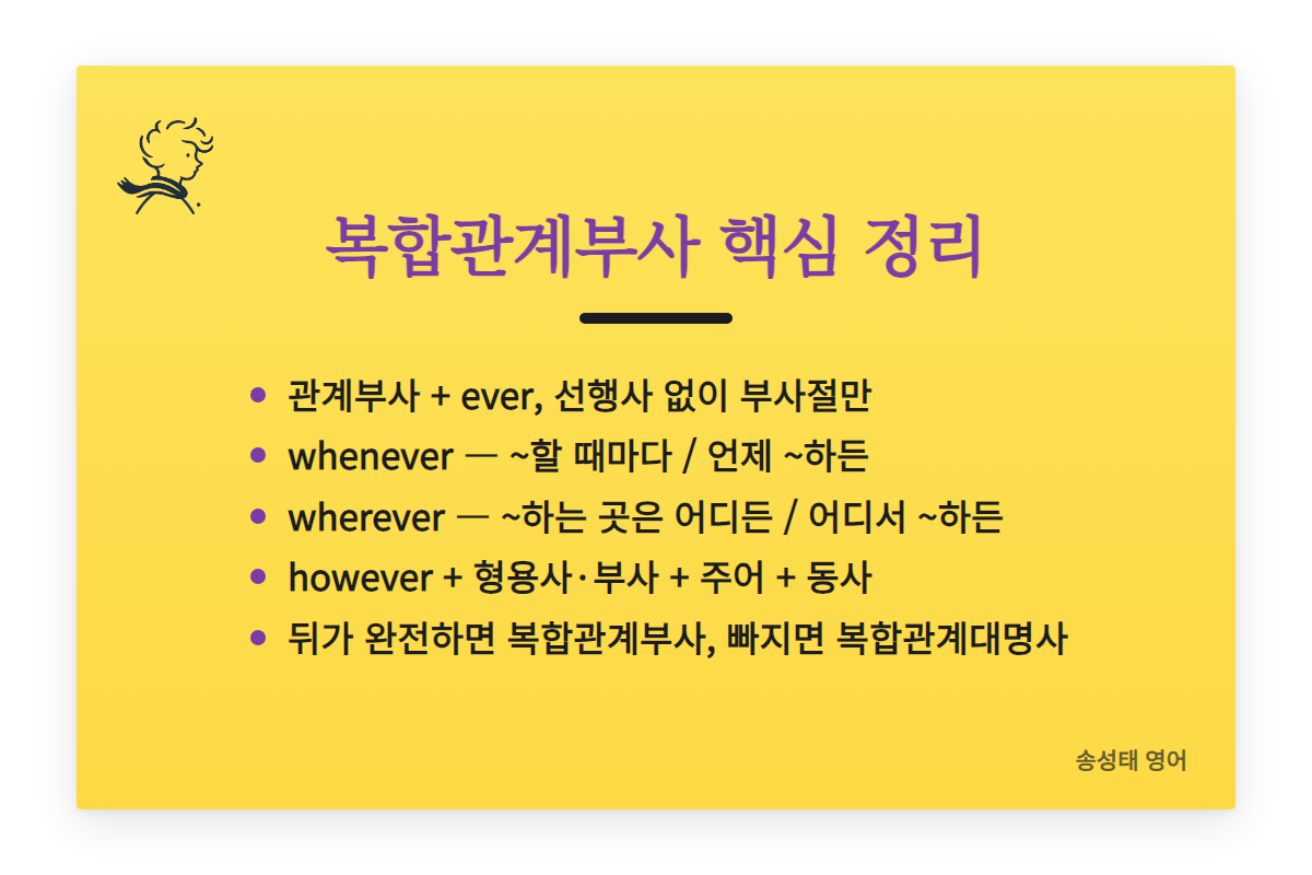 복합관계부사 핵심 정리: 관계부사 + ever, 선행사 없이 부사절만 만든다. whenever는 ~할 때마다 또는 언제 ~하든, wherever는 ~하는 곳은 어디든 또는 어디서 ~하든, however는 형용사·부사 + 주어 + 동사 순서로 아무리 ~해도. 뒤가 완전하면 복합관계부사, 빠진 자리가 있으면 복합관계대명사.