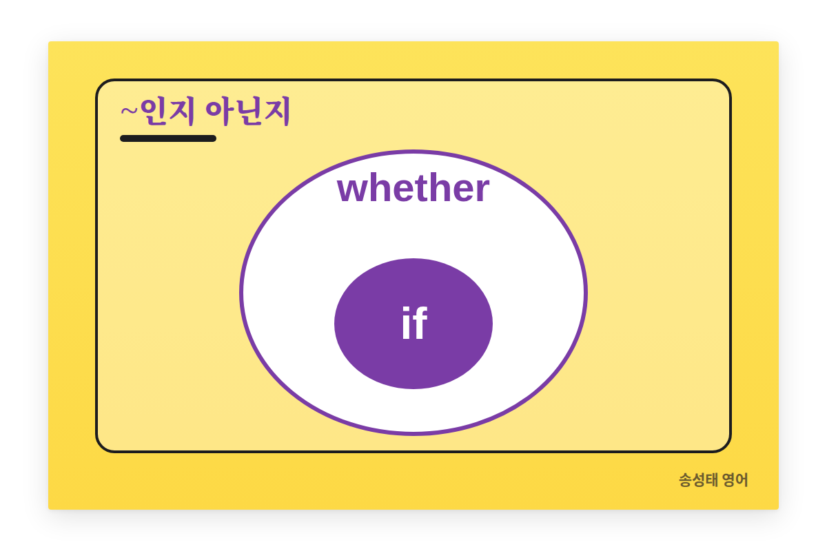 ~인지 아닌지의 뜻에서 if는 whether의 부분집합이다. whether가 큰 원, if가 그 안의 작은 원.