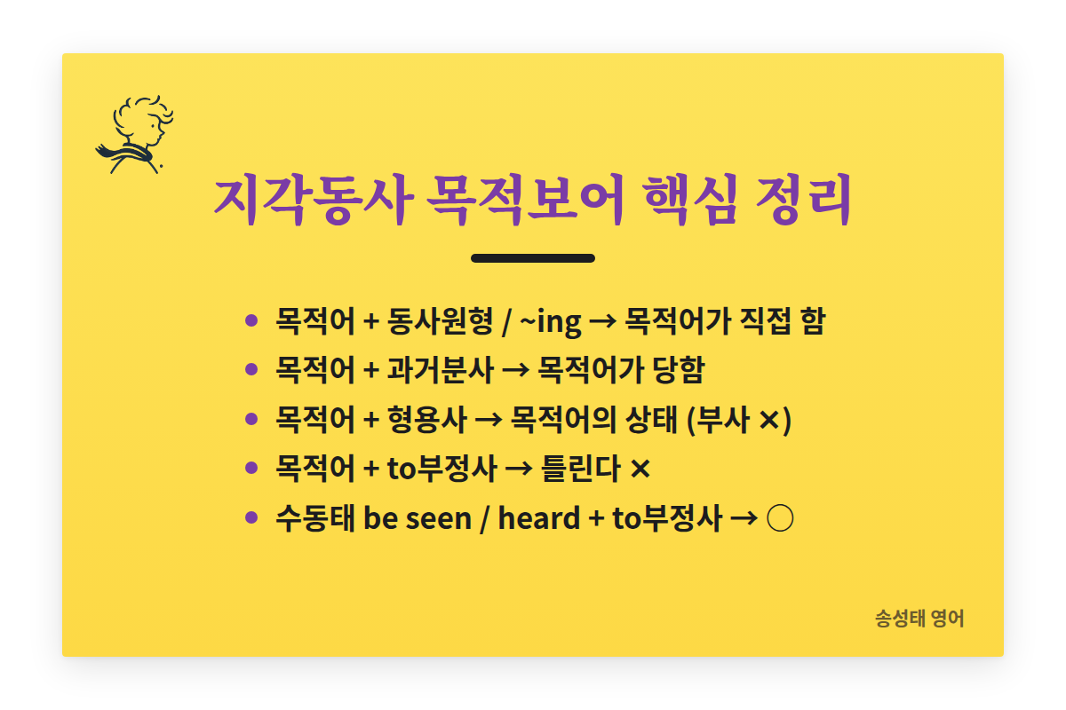 지각동사 목적보어 핵심 정리: 목적어 + 동사원형이나 ~ing는 목적어가 직접 함. 목적어 + 과거분사는 목적어가 당함. 목적어 + 형용사는 목적어의 상태(부사는 안 됨). 목적어 + to부정사는 틀린다. 수동태 be seen, be heard 뒤에는 to부정사.