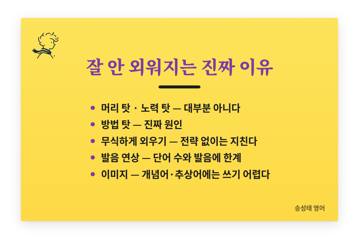 안 외워지는 진짜 이유 정리: 머리 탓·노력 탓은 대부분 아니고 방법이 문제다. 무식하게 외우기는 전략 없이는 지치고, 발음 연상은 단어 수와 발음에 한계가 있고, 이미지는 개념어·추상어에 쓰기 어렵다