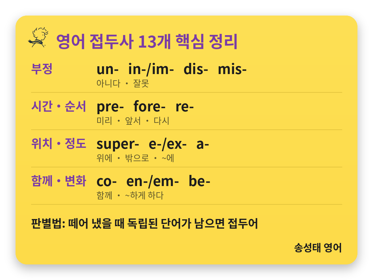 영어 접두사 13개 핵심 정리: 부정 un in dis mis, 시간 pre fore re, 위치 super ex a, 함께·변화 co en be