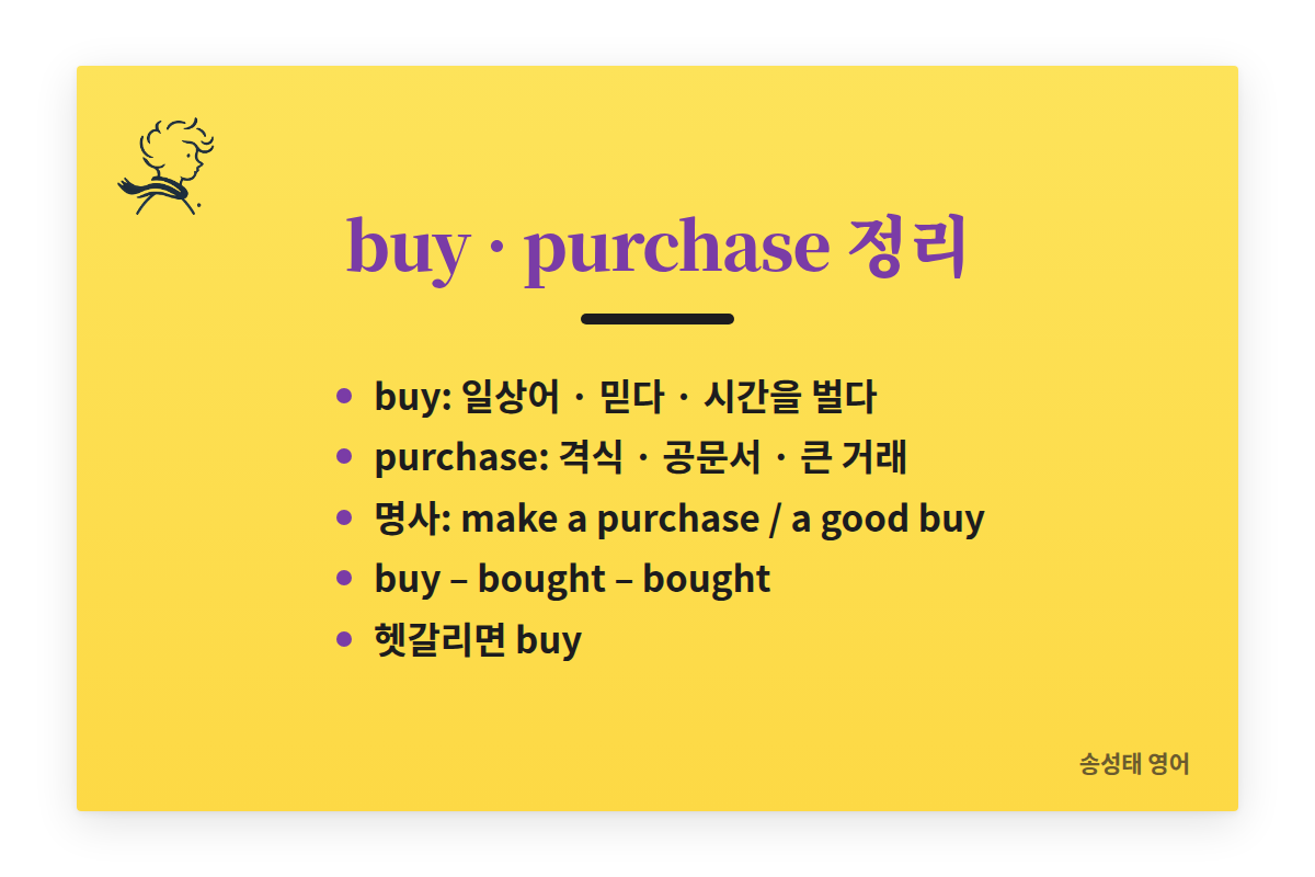 buy와 purchase 정리: buy는 일상어, 믿다, 시간을 벌다. purchase는 격식, 공문서, 큰 거래. 명사는 make a purchase, a good buy. buy, bought, bought. 헷갈리면 buy.