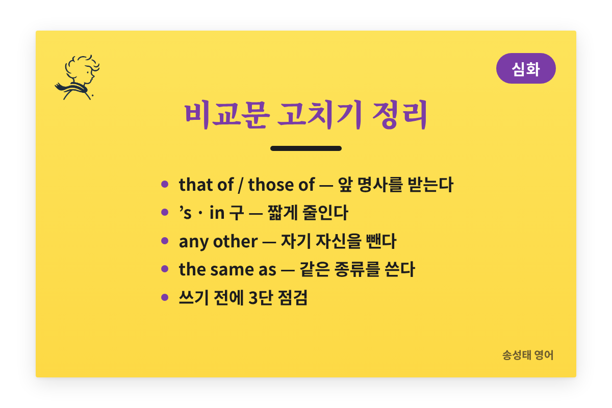 비교문 고치기 정리: that of, 소유격, in 구, any other, the same as